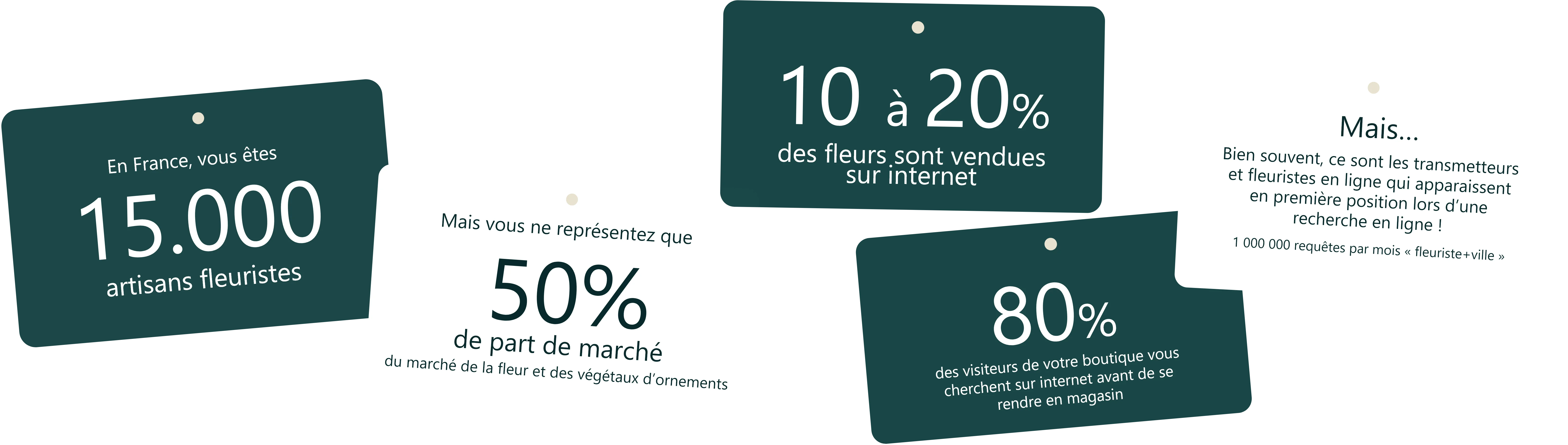Le constat Lumerions